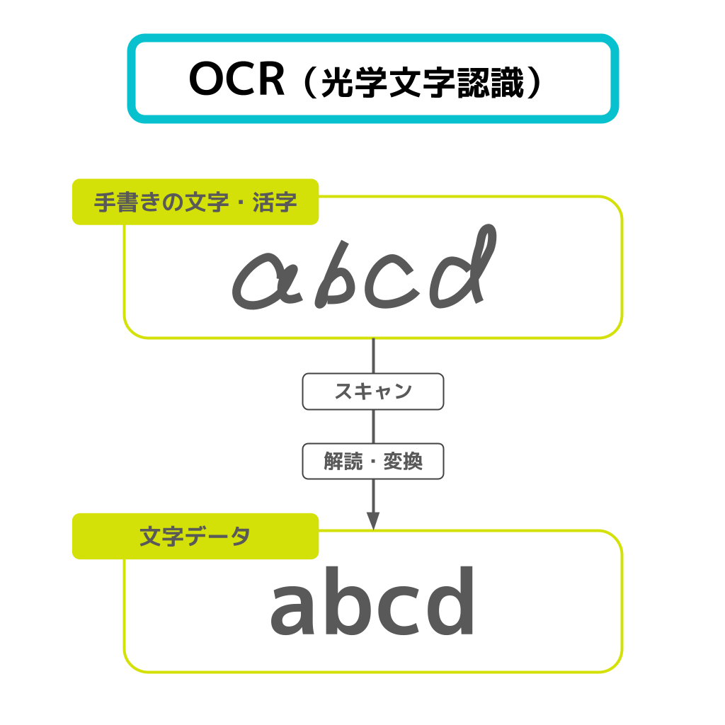 OCR機能